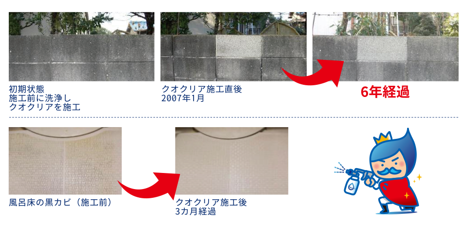 細菌・ウィルスに対する反応図